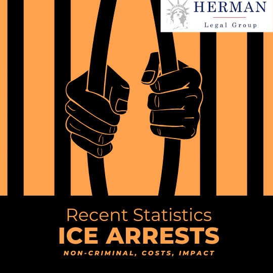 recent statistics on ice arrests detention deportation costs impact